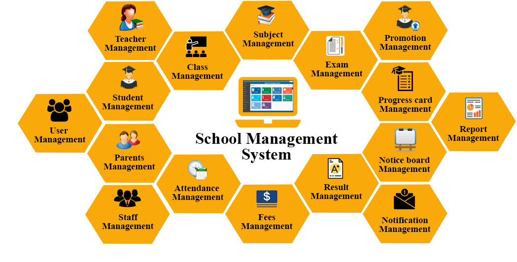 school management software connected with school accounting software screen